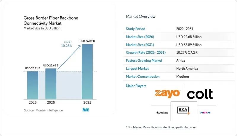 Cross-Border Fiber Backbone Connectivity-Market-IMG1