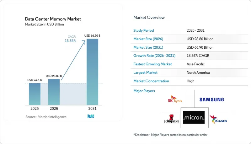 Data Center Memory-Market-IMG1
