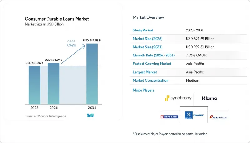 Consumer Durable Loans-Market-IMG1