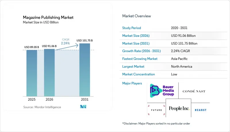 Magazine Publishing-Market-IMG1