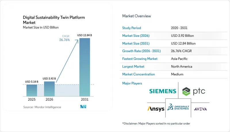 Digital Sustainability Twin Platform-Market-IMG1