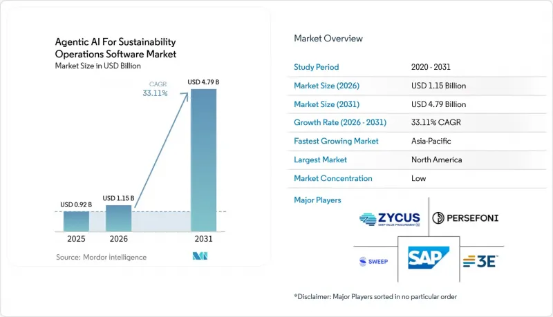 Agentic AI For Sustainability Operations Software-Market-IMG1