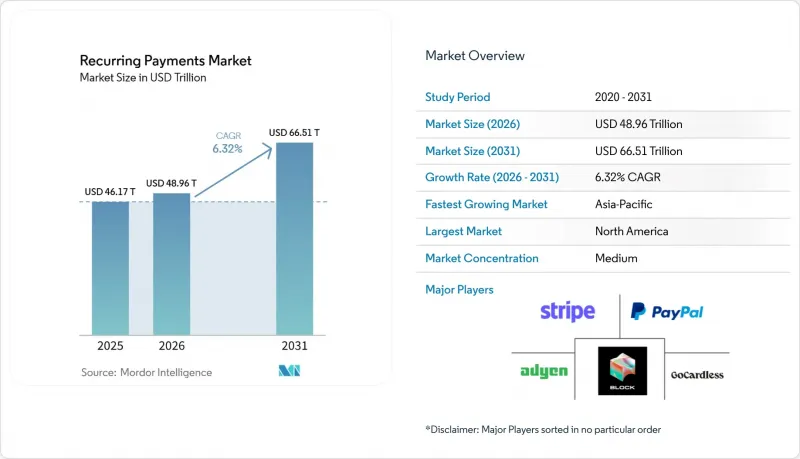 Recurring Payments-Market-IMG1