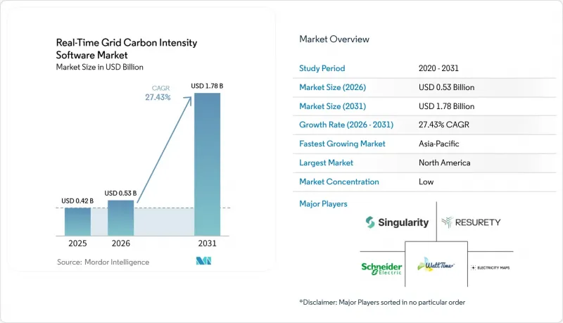 Real-Time Grid Carbon Intensity Software-Market-IMG1
