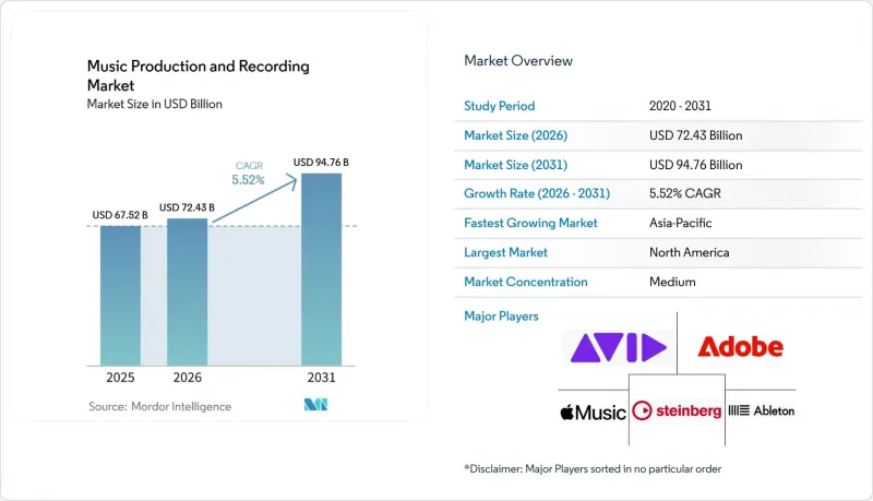 Music Production and Recording-Market-IMG1