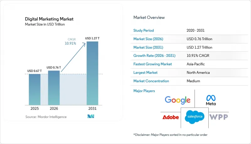 Digital Market-IMG1