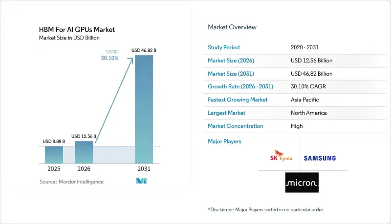 HBM For AI GPUs-Market-IMG1
