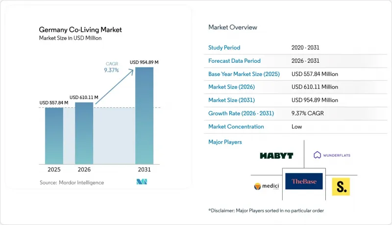 Germany Co-Living-Market-IMG1