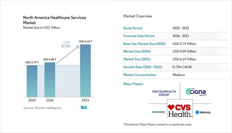 North America Healthcare Services-Market-IMG1
