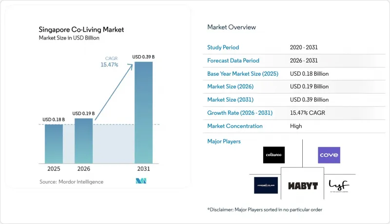 Singapore Co-Living-Market-IMG1