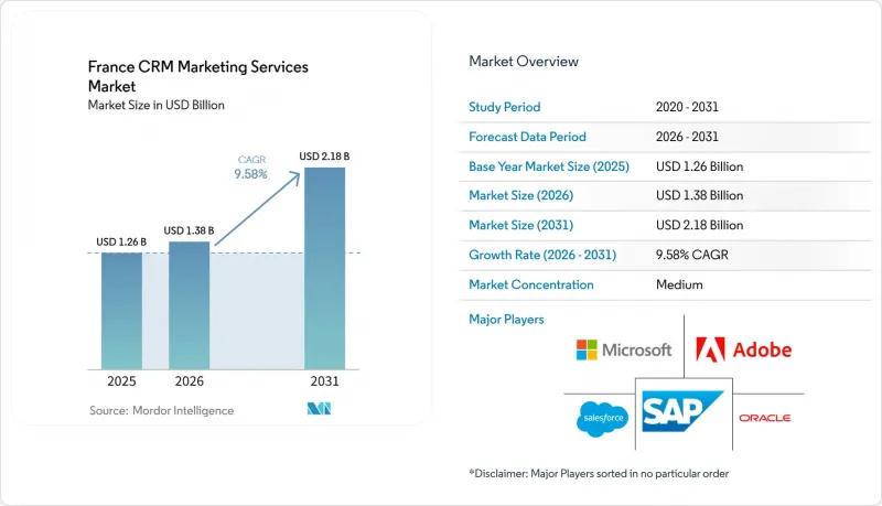 France CRM Market-IMG1