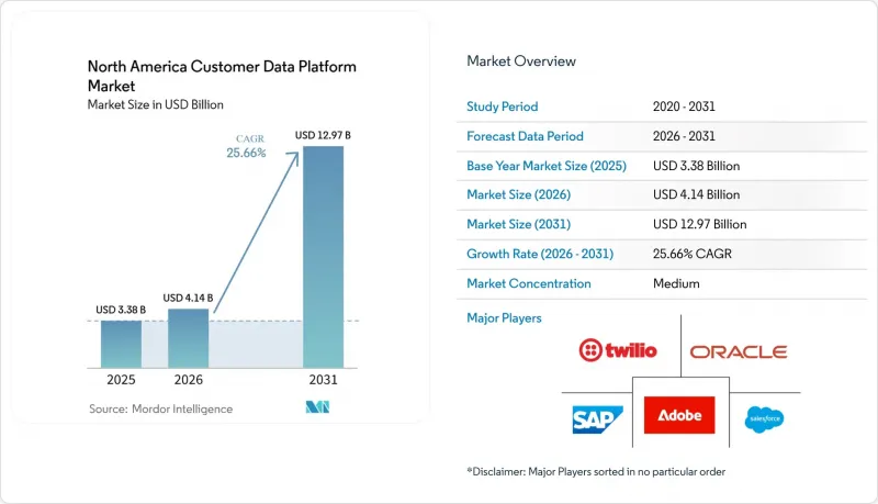 North America Customer Data Platform-Market-IMG1