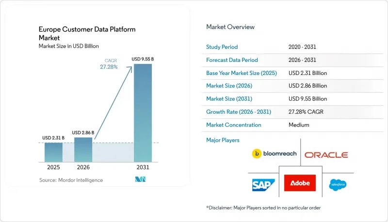 Europe Customer Data Platform-Market-IMG1