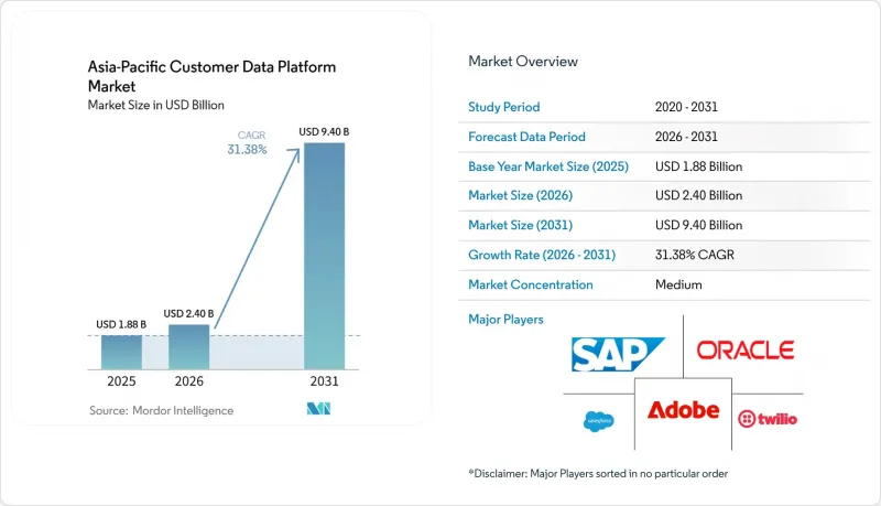 Asia-Pacific Customer Data Platform-Market-IMG1