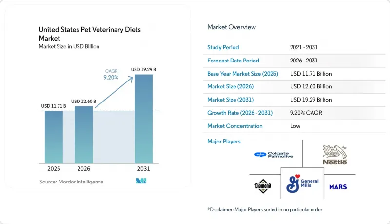 United States Pet Veterinary Diets-Market-IMG1