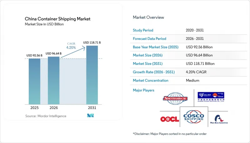 China Container Shipping-Market-IMG1