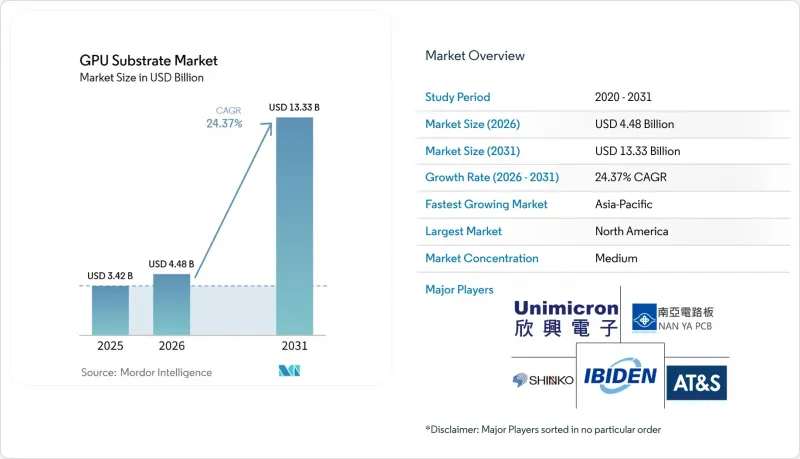 GPU Substrate-Market-IMG1