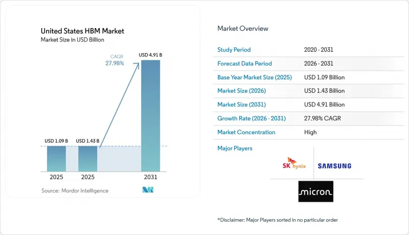 United States HBM-Market-IMG1