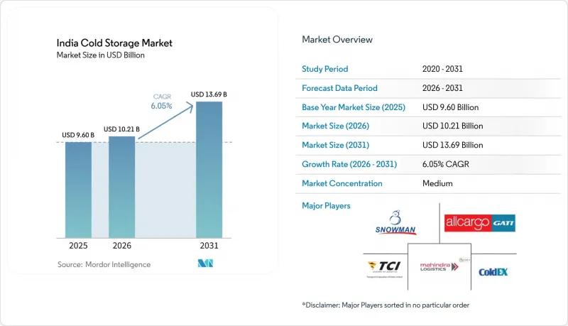 India Cold Storage-Market-IMG1