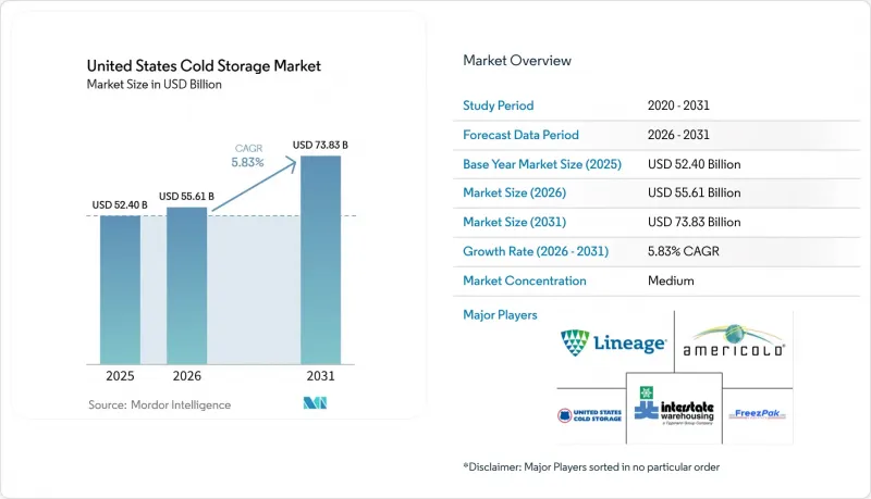 United States Cold Storage-Market-IMG1