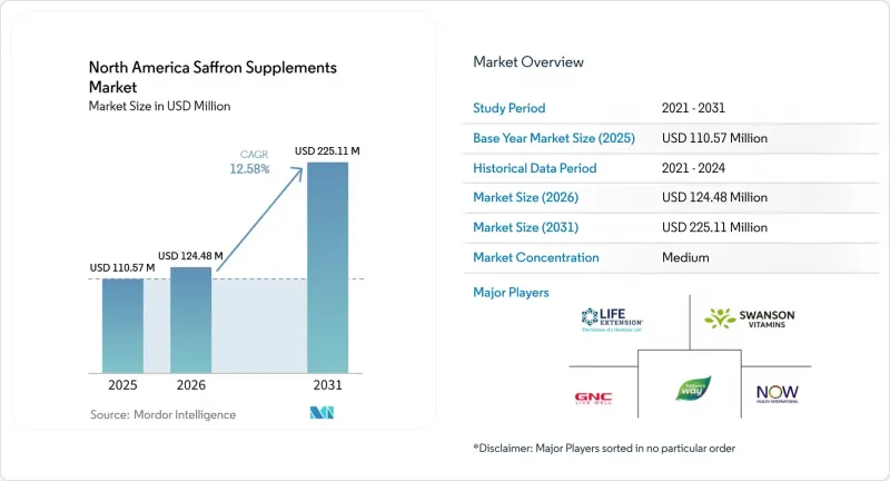 North America Saffron Supplements-Market-IMG1