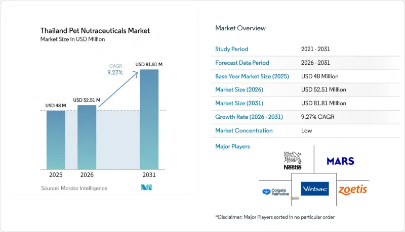 Thailand Pet Nutraceuticals-Market-IMG1
