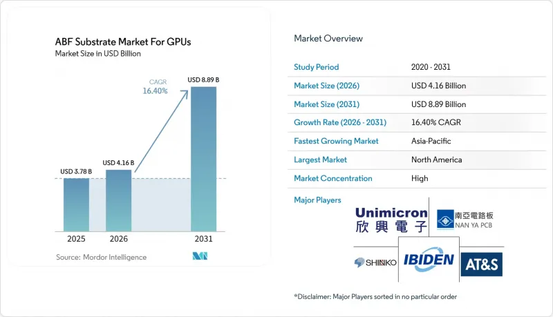 ABF Substrate For GPUs-Market-IMG1