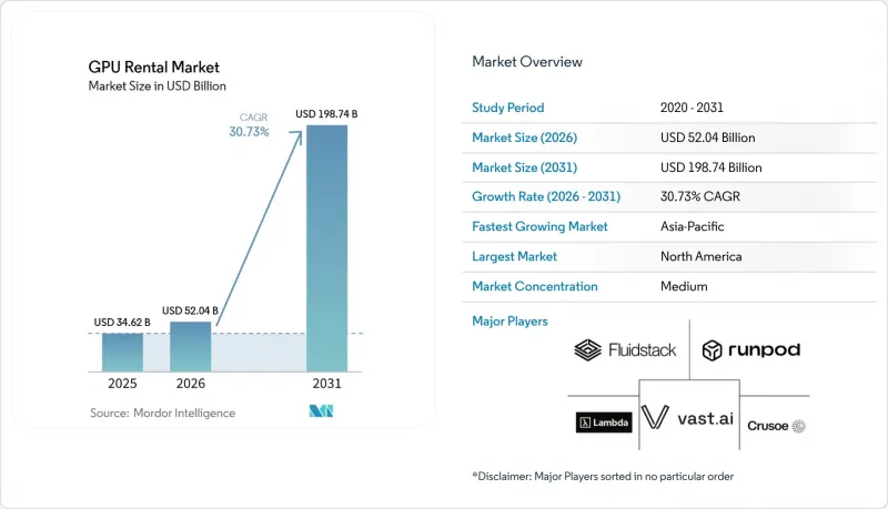 GPU Rental-Market-IMG1
