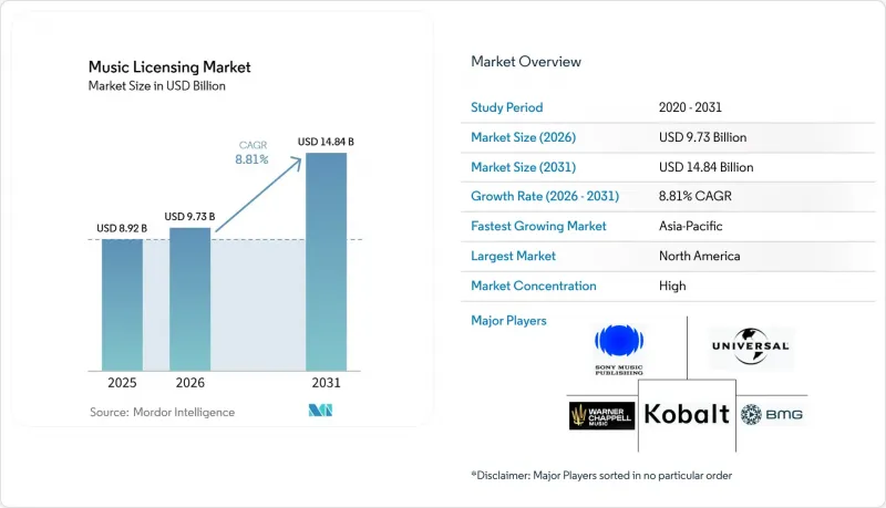 Music Licensing-Market-IMG1
