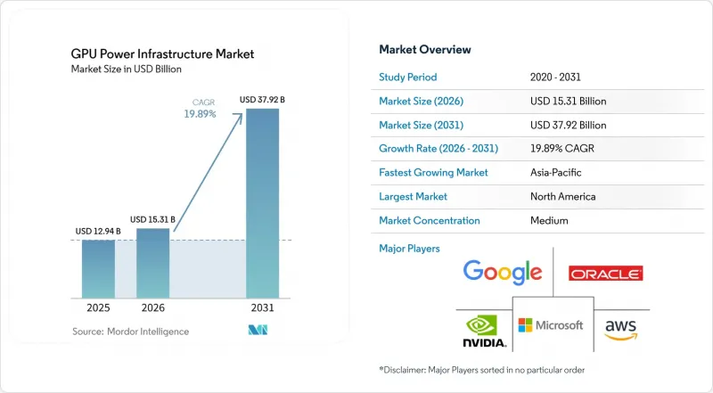 GPU Power Infrastructure-Market-IMG1