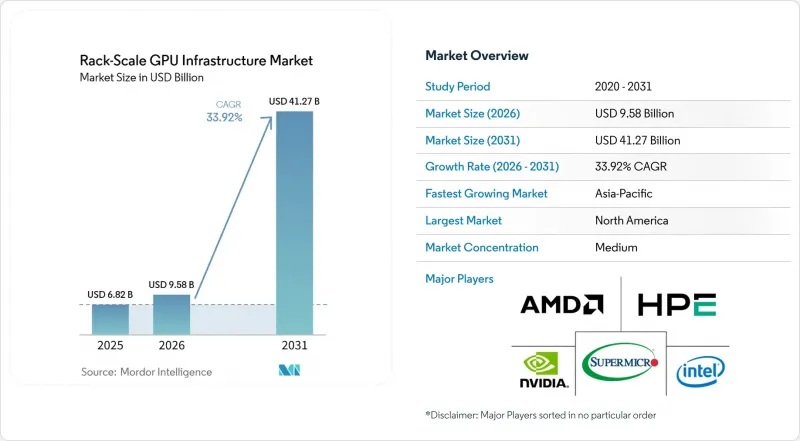 Rack-Scale GPU Infrastructure-Market-IMG1