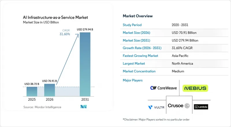 AI Infrastructure-as-a-Service-Market-IMG1
