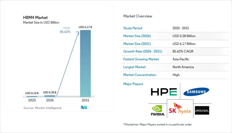 HBM4-Market-IMG1