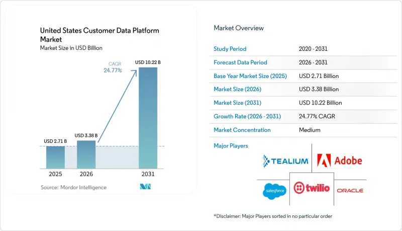 United States Customer Data Platform-Market-IMG1