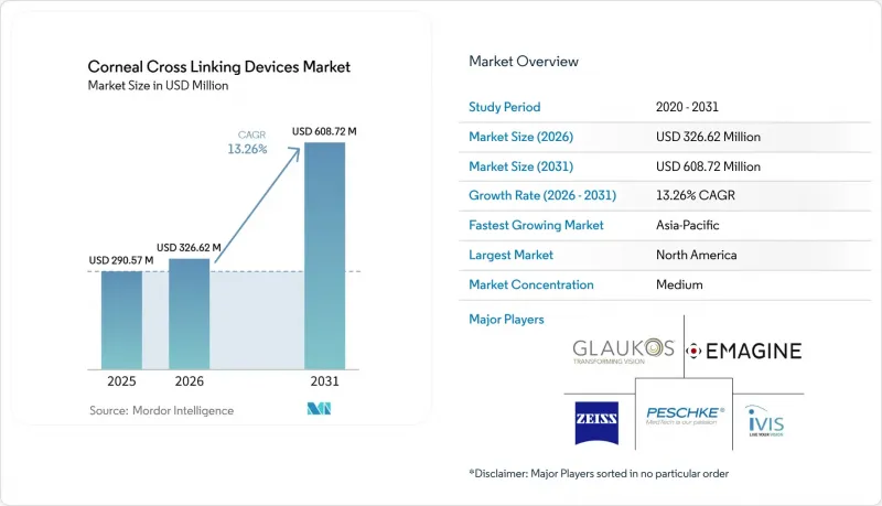 Corneal Cross-Linking Devices-Market-IMG1