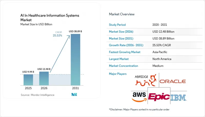 AI In Healthcare Information Systems-Market-IMG1