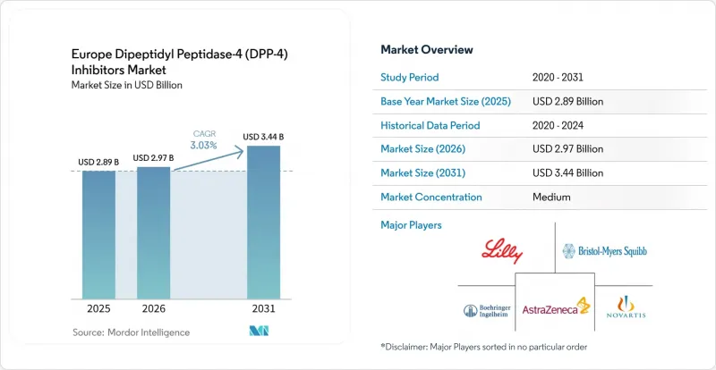 Europe Dipeptidyl Peptidase-4（DPP-4）Inhibitors-Market-IMG1