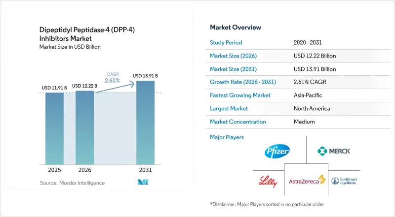 디펩티딜 펩티다제-4(DPP-4) Inhibitors-Market-IMG1