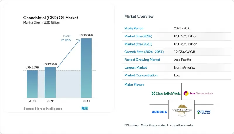 Cannabidiol（CBD）Oil-Market-IMG1