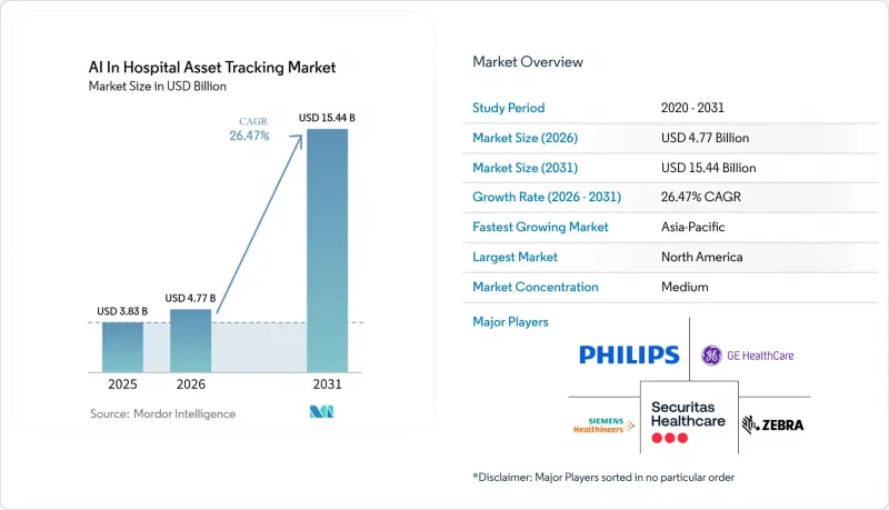 AI In Hospital Asset Tracking-Market-IMG1