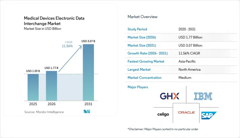 Medical Devices Electronic Data Interchange-Market-IMG1