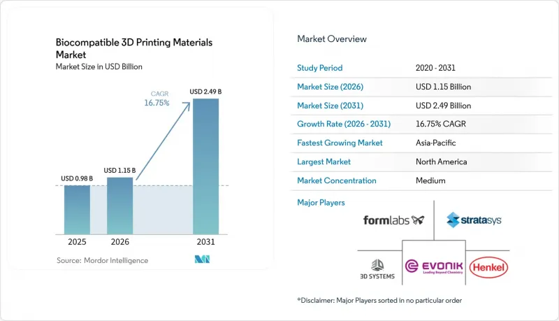 Biocompatible 3D Printing Materials-Market-IMG1