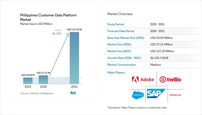Philippines Customer Data Platform-Market-IMG1