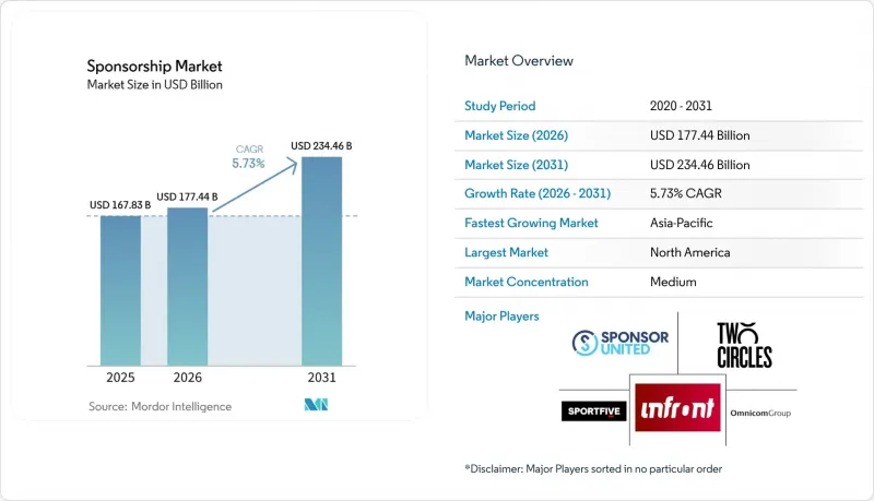 Sponsorship-Market-IMG1