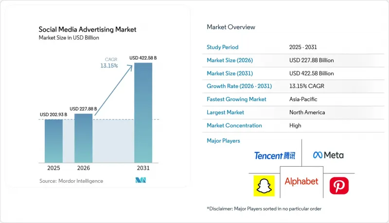Social Media Advertising-Market-IMG1