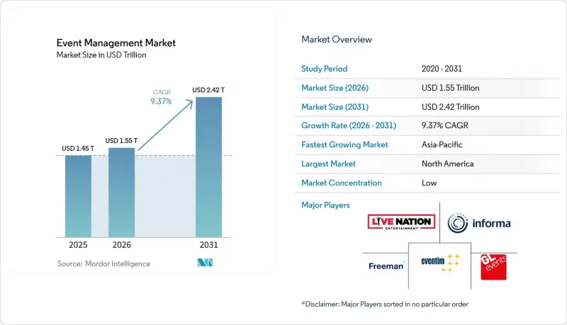 Event Management-Market-IMG1