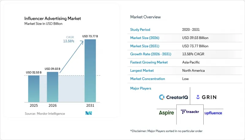 Influencer Advertising-Market-IMG1