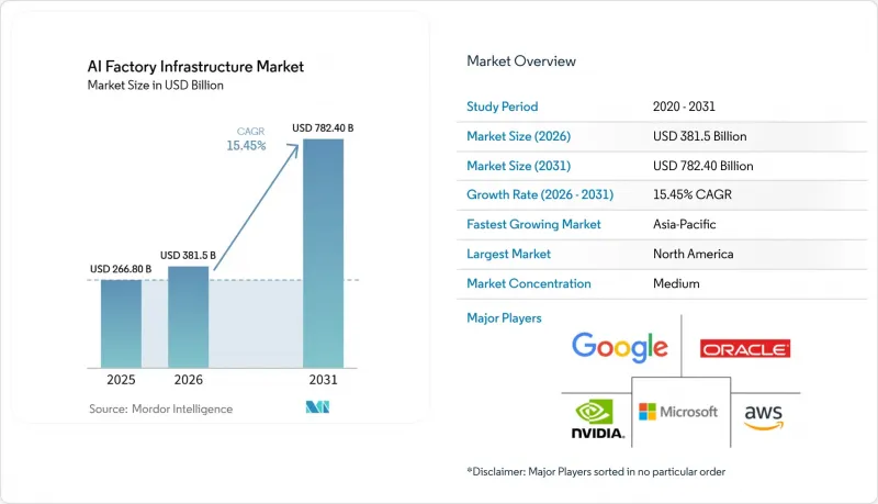 AI Factory Infrastructure-Market-IMG1