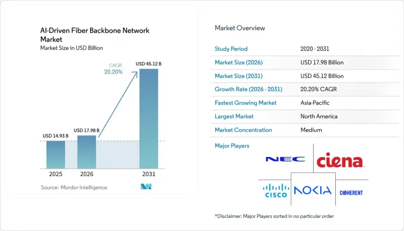 AI-Driven Fiber Backbone Network-Market-IMG1