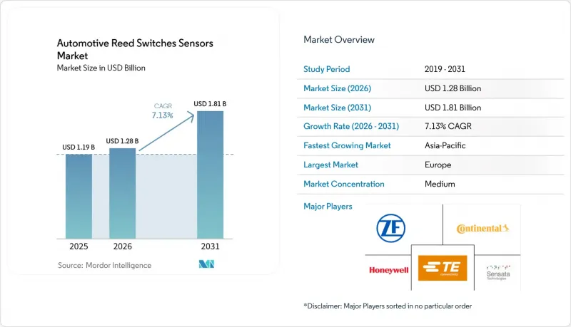 Automotive Reed Switches Sensors-Market-IMG1